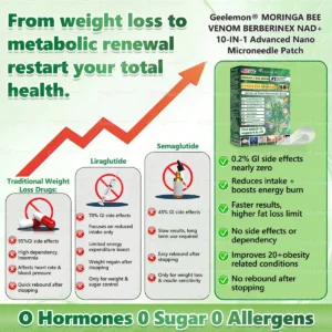 𝐎𝐟𝐟𝐢𝐜𝐢𝐚𝐥 𝐔𝐒 𝐒𝐭𝐨𝐫𝐞 🇺🇸  | 🧑‍⚕️🩺 🎈𝐆𝐞𝐞𝐋𝐞𝐦𝐨𝐧® Moringa · Berberine × NAD+ 𝟏𝟎-𝐢𝐧-𝟏 𝐀𝐝𝐯𝐚𝐧𝐜𝐞𝐝 𝐍𝐚𝐧𝐨 𝐌𝐢𝐜𝐫𝐨𝐧𝐞𝐞𝐝𝐥𝐞 𝐏𝐚𝐭𝐜𝐡 — 𝐎𝐧𝐜𝐞 𝐃𝐚𝐢𝐥𝐲, 𝐕𝐢𝐬𝐢𝐛𝐥𝐞 𝐑𝐞𝐬𝐮𝐥𝐭𝐬 𝐢𝐧 𝟕 𝐃𝐚𝐲𝐬